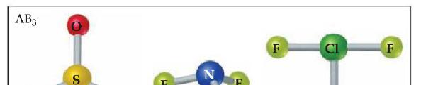 Geomatrija AB n molekula: Geometrija molekula AB 3 molekuli mogu da postoje u