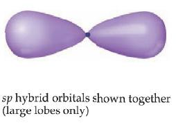 orbitale je One su usmerene duž iste ose samo