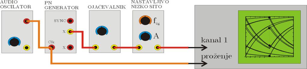 T-) Meriev očesnega diagrama TIMS Sesavie PAM-2 oddajnik in nasavie paramere: simbolna hiros fs=2 Hz ampliuda signala X=2V mejna