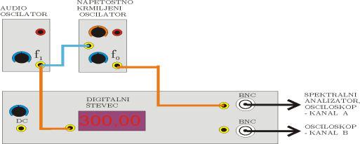 2. Sesavljanje naprav z moduli TIMS Sesavie frekvenčni modulaor FM: 6. Izmerie lasnosi napeosno krmiljenega oscilaorja (VCO). 7. Z napeosno krmiljenim oscilaorjem generiraje FM signal.