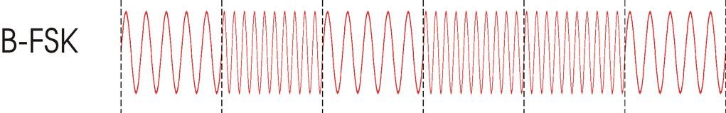 BASK signal pridobimo preproso z množenjem unipolarnega binarnega podakovnega signala in harmoničnega nosilca: Na zelo podoben način generiramo binarni fazno modulirani signal BPSK.