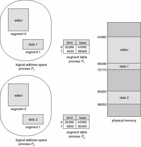 Sharing of Segments: Text