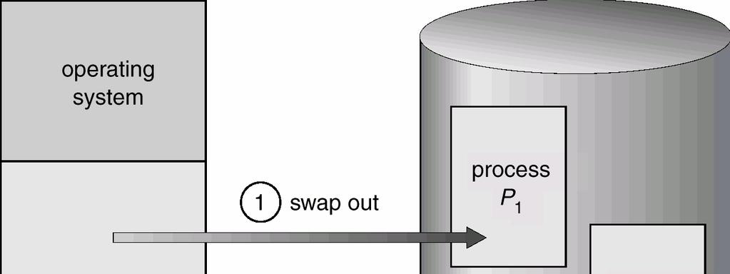 Swapping