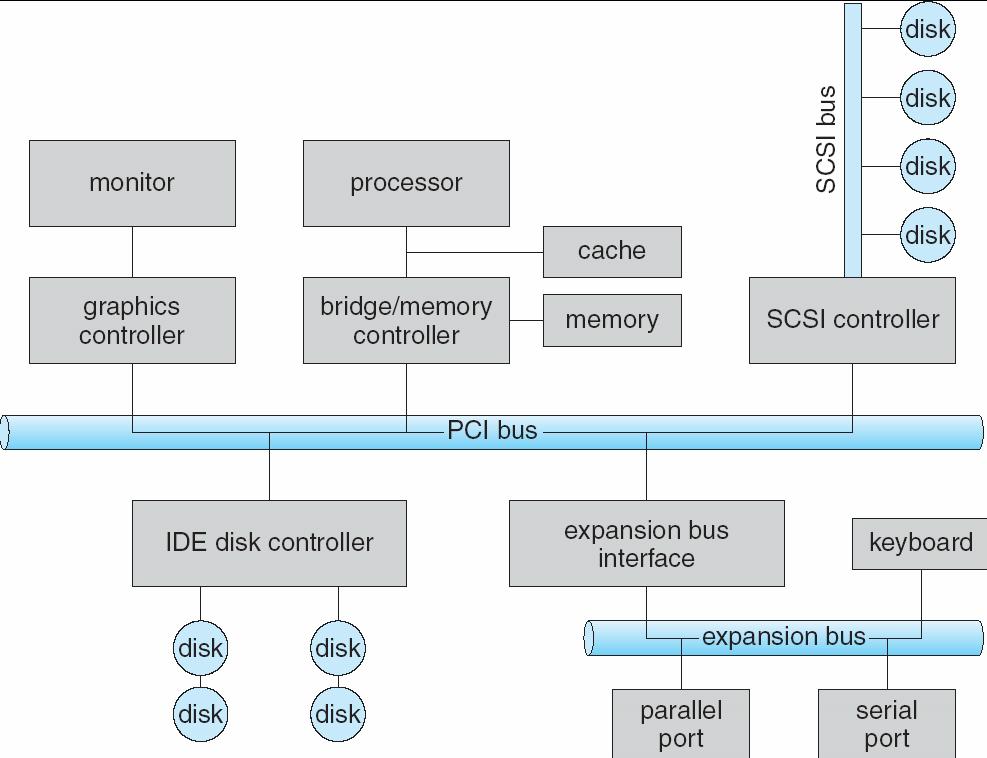 Các thiết bị xuất