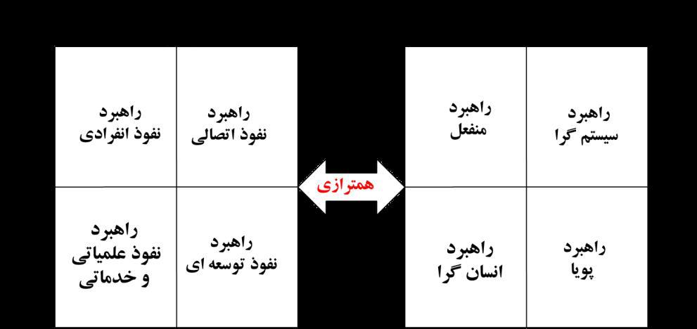 شرکتهای مادر برای ایجاد همافزایی و هماهنگی بین شرکتهای تحت پوشش خود انتخاب میکنند.