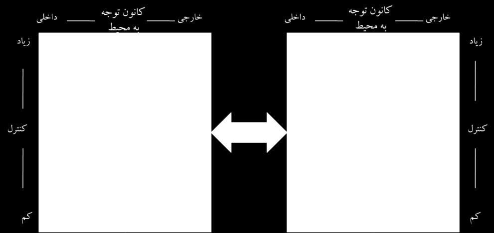 )نمودار 1(. نمودار 1: همترازي راهبردهاي سرپرستي و مديريت دانش نمودار 1: همترازی راهبردهای سرپرستی و مدیریت دانش با درنظر گرفتن مبانی نظری پیشگفته الگوی مفهومی پژوهش به شرح نمودار )2( احصاء گردید.