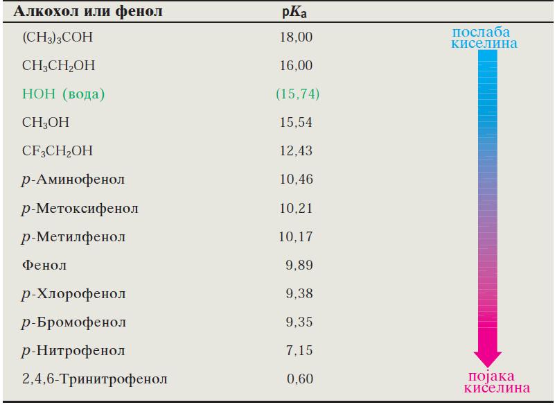 19 Особини: