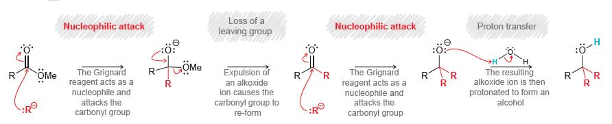 55 4. од Grignard-ов реагенс Реакција со карбоксилна киселина Не се добива алкохол Јаглеводород