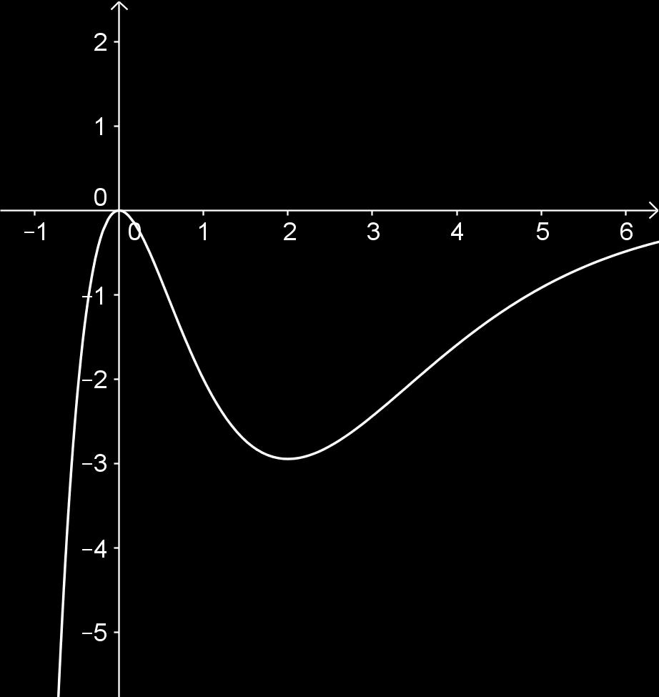 6 Matematične metode za študente Biotehniške fakultete Naj bo dana odvedljiva funkcija f : (a,b) R. Če je f (x ) >, funkcija v točki x narašča. Če je f (x ) <, funkcija v točki x pada.