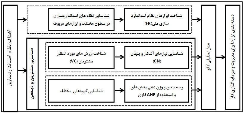 بکارگیری فرایند تحلیل سلسله هراتبی و کانوی تحلیلی برای رتبهبندی ابسارهای نظام استاندار سازی هلی ف ا ا سیؽ ا یت ظا ی α ث ف ا ا سیؽ ضضبیت ثطاؾبؼ فط بی ق بض حبؾج كب زاز : ( ( ) ( ) ثطاؾبؼ ا سیؽ بی ف ق ح