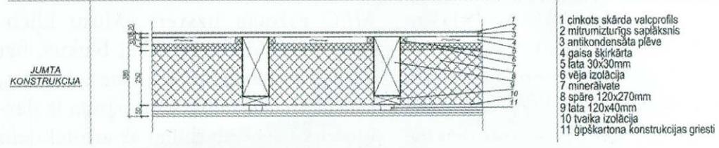 Siltumizolācijas biezums 280 mm Būvelementa