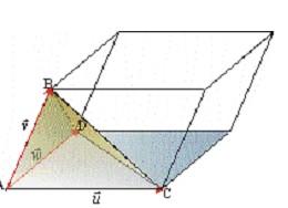 o módulo de v polo coseno do ángulo que forman v e u x w v, u, w v u x w v u x w cos(v, u x w) S altura base V paralelepípedo S base u x w h cos h v cos v