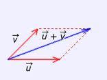 - A dirección é o sentido dun vector libre veñen dados pola dirección e o módulo de calquera dos seus representantes.