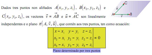 Vector normal a un plano Sexan A(x 1,y 1,z 1 ) e B(x 2,y 2,z 2 ) dous puntos do plano : ax + by +cz +d = 0, temos que: ax 1 + by 1 + cz 1