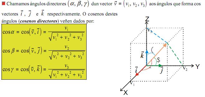 Ángulos e cosenos directores Produto vectorial de dous vectores Se u e v son dous vectores de V 3, defínese o produto vectorial de u por v, designado por u x v