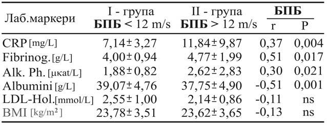 Табела 1 Просечни вредности на лабораториските маркери и Pierce-ови коефициенти за корелација со БПБ Просечните вредности на дијализниот стаж и возраста за секоја од групите, под и над пресечната