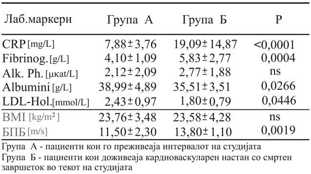 Табела 3 Компаративен приказ на резултатите од лабораториските и дијагностичките испитувања и нивната меѓусебна сигнификантност, кај двете различни групи А и Б.