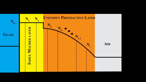 N i x i φ 0 = 1 { [ N 2 i n 2 ] } 1 2 glass r 0 N0 2 Ni 2 r