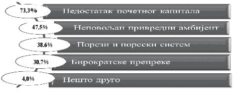 Самозапошљавање и предузетништво као избор: пример Србија Скица 5.