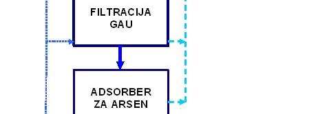 Naselje Kapacitet (l/s) Naselje Kapacitet (l/s) OPŠTINA KANJIŽA OPŠTINA NOVI KNEŽEVAC Male Pijace 6,6 Banatsko Aranđelovo 5,4 Horgoš 23,4 Majdan 0,9 Mali Pesak 0.