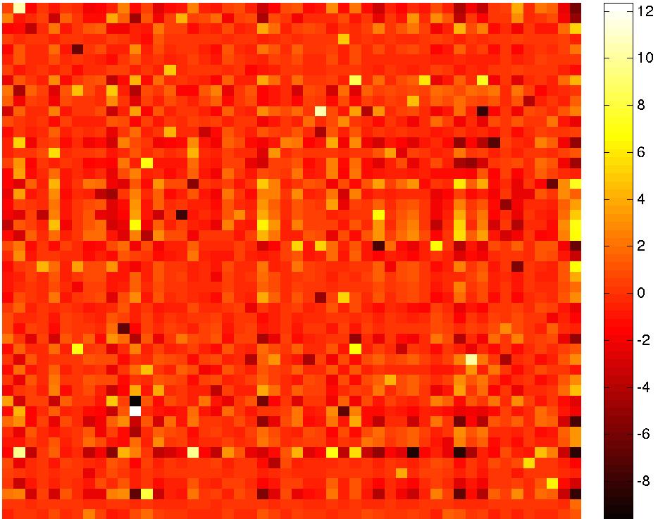 Outliers Problem: Outliers distort principal directions Model: Data equals low-rank
