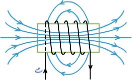 الوحدة األولى الكهرباء و المغناطيسية المجال المغناطيسي لملف لولبي ( Solenoid ) The Magnetic Field of a : لحساب مجال مغناطيسي لملف لولبي نستخدم العالقة الرياضية التالية : k g k : فان k g اذا كانت k هي