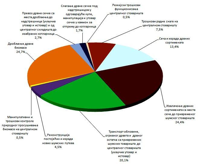 Графикон 7.