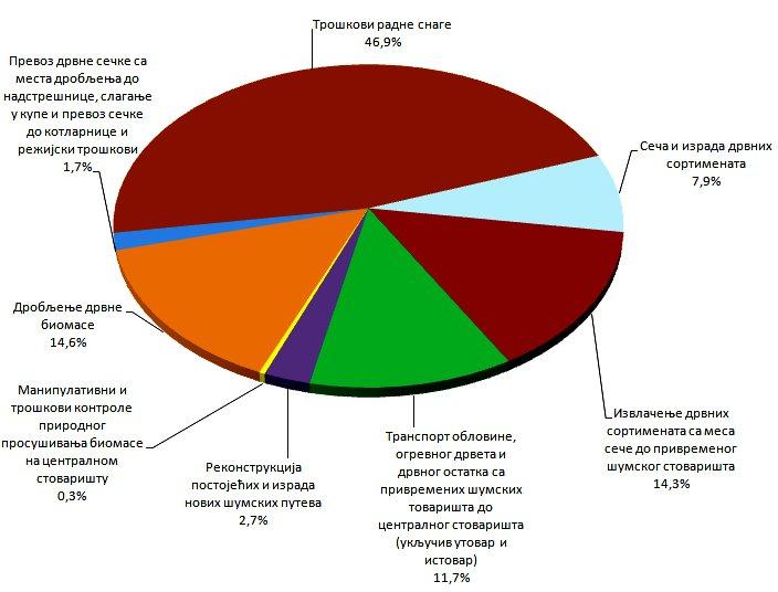 Графикон 8.