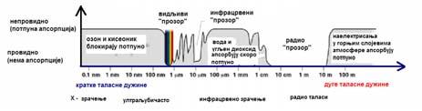 јединицу површине) 1380 W/m 2 (F S =L/(4πR 2 )) свако