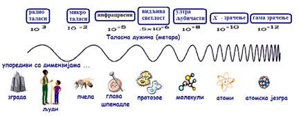 назив потиче од врсте таласа за преношење сигнала између радио апарата извор