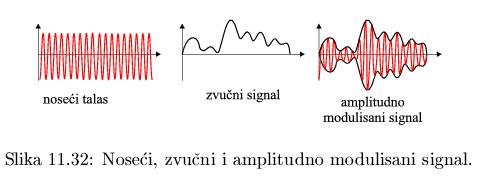 уемталас носећи талас има фреквенцију радио станице Frekventno modulisani signal 20 Микроталаси таласи највише фреквенције коју могу да