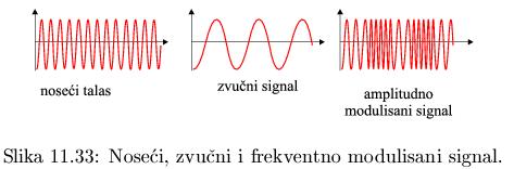 погодни за комуникацију јер као таласи више фреквенције носе више информација по јединици времена радар уређај који ради користећи њих