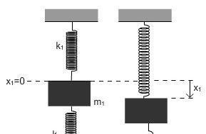 27 1. KAPITULUA LAPLACEREN TRANSFORMATUA 1.17 Irudia: Malgukiak 1.3. Adibidea Aurreko kasuaren antzerako bidearekin (1.