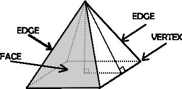 Module3Lesson6In.ClassNotes Name: Date: Hour: LAUNCH: WatchtheVolumeSongvideoandanswerthequestionsbelow. a)howmanydimensionsdoesvolumehave?