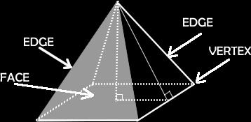 wherebistheareaofthebaseandhistheheightoftheprism. INTRODUCTIONTOVOLUME Solid AthreeDdimensionalclosedspatialfigure. Polyhedron Ageometricsolidwithpolygonsasfaces.
