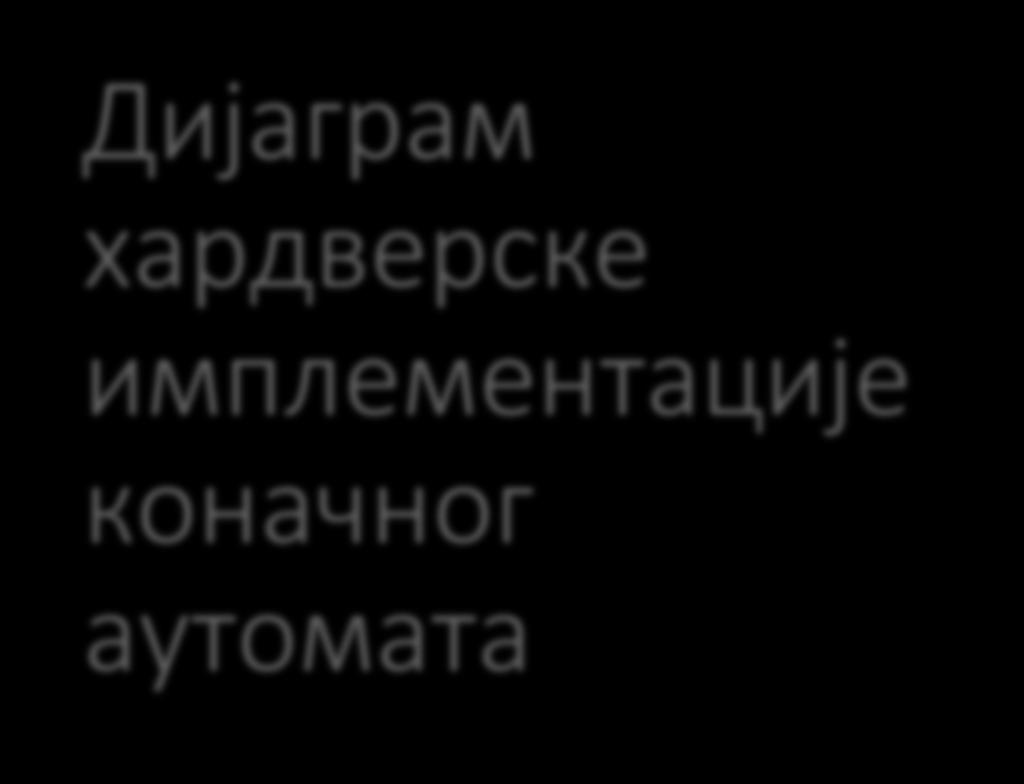 Дијаграм хардверске имплементације коначног