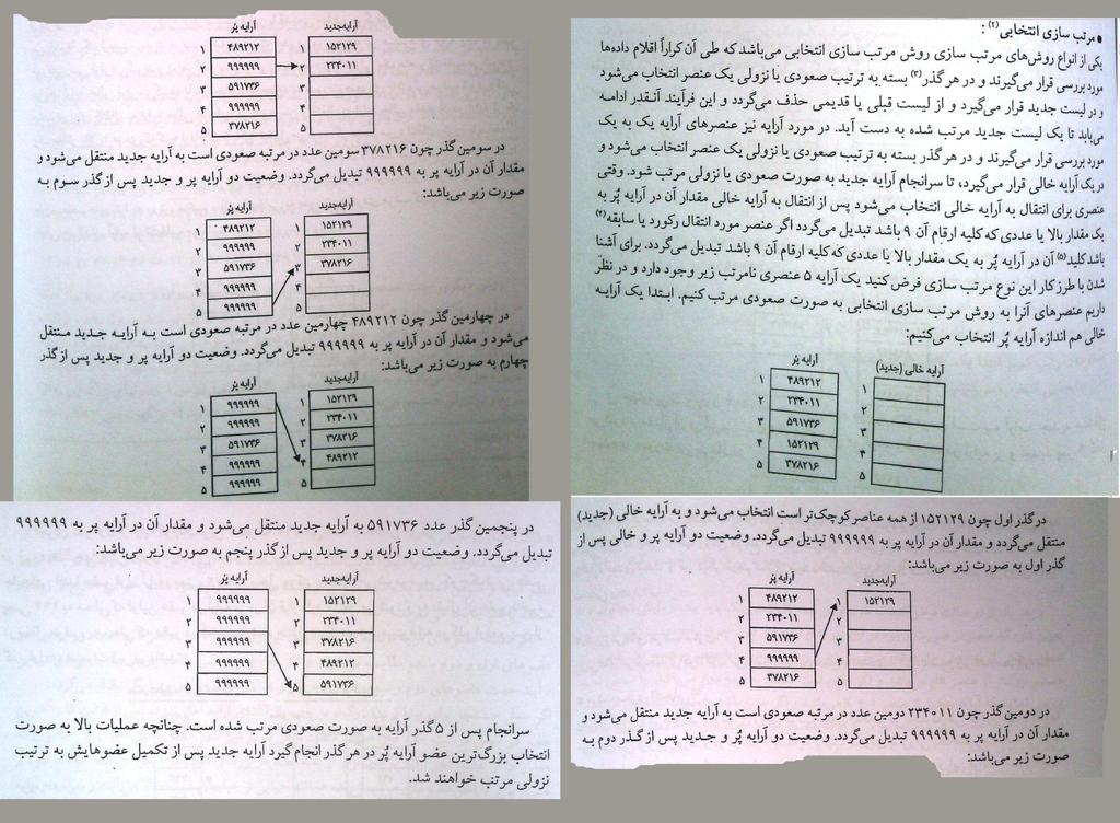 الگوریتم های مرتب سازی: دو الگوریتمی که دکتر درس داده اند یکی به نام الگوریتم انتخابی