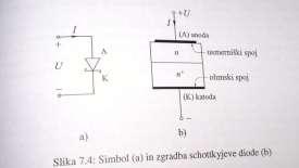 nasičenja [( ) ] 1 4.