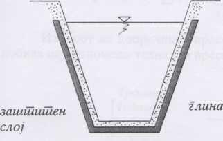 Канал со глинена облога Слика 3.7. Канал со бетонска облога Слика 3.8.