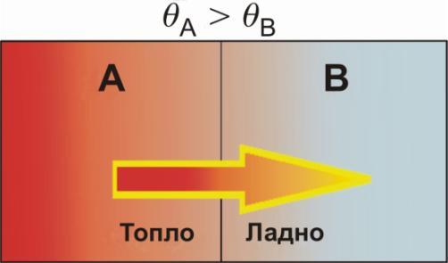 Симболи, физички големини и единици A Површина, подрачје, зона m 2 d Дебелина m U Коефициент на пренесување на топлината W/(m 2 K) h Коефициент на површинско пренесување на топлината W/(m 2 K) l