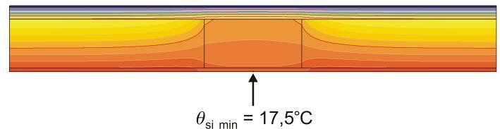 C Кондензација при q i = 20 C, f i =