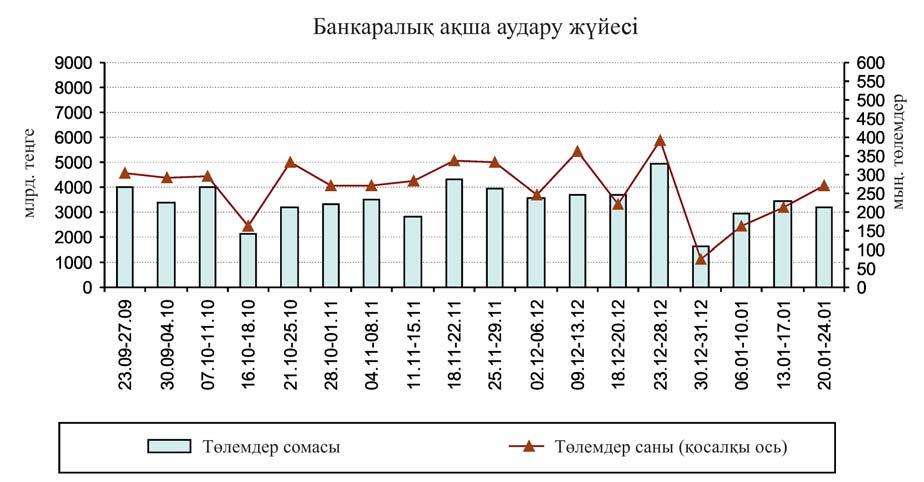 4. ТӨЛЕМ ЖҮЙЕЛЕРІ,,. %,,,. %, 27.01-31.