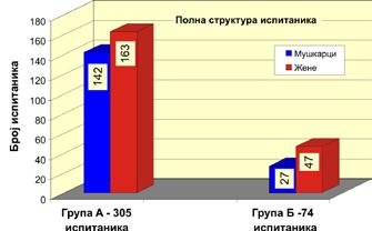 У Дому здравља Др Б. Вребалов у Зрењанину се од 4.12.2006. год.