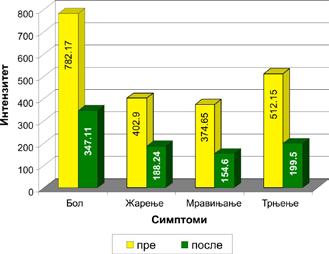 Резултати Прву групу чинило је 305 испитаника оба пола, 142 мушкарца и 163 жене, просечне старости 64,141±10,18 година (мушкарци 64,69 год, а жене 63,66 год.).