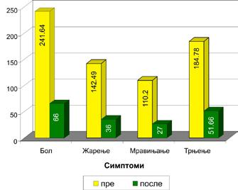 Графикон 5.