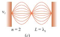 суперпонирање два таласа блиских фреквенција-даје талас чија фреквенција је