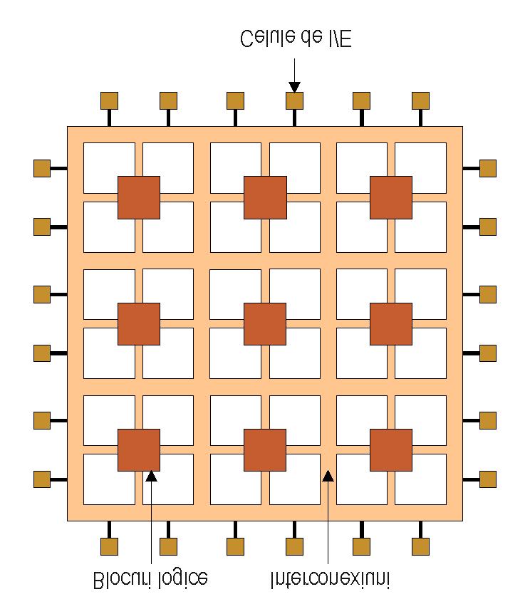 3. Circuite logice digitale 91 3.5.6.3. Circuite FPGA Circuitele FPGA (Field Programmable Gate Array) au fost introduse în anul 1985 de compania Xilinx.