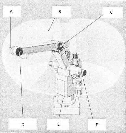 4. Napíšte a pomenujte hlavné časti priemyselného robota podľa obrázka. Obrázok 25 Priemyselný robot A... B... C... D... E... F... 1. Vedieť princíp automatizácie a robotizácie výrobného procesu. 2. Praktická ukážka automatizácie na CNC frézke.