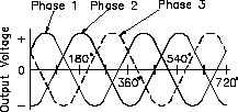 Trifazni sistei 6 Slika: Postavitev tuljav in generacija faznih napetosti. Glej še: http://www.k-wz.de/physik/threephasegenerator.htl http://en.wikipedia.