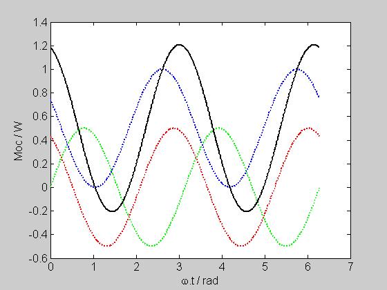 Levo zgoraj) Bree je sietrično in ohsko, Desno zgoraj) bree je sietrično in induktivnega značaja: π j 6 Z = Ze, Levo spodaj) bree je
